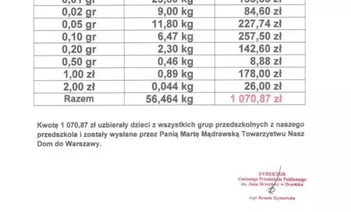 Zdjęcie do G&oacute;ra Grosza 